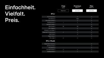 Tarifmodell für die RTL+ Musik App (2) 